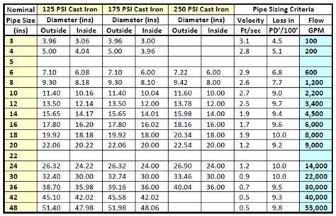 cast iron wall thickness